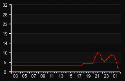 player_graph