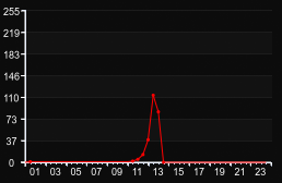 player_graph