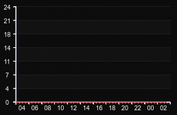 player_graph
