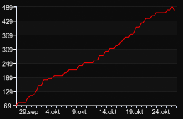 Balkan Arena Classic — GameTracker.rs