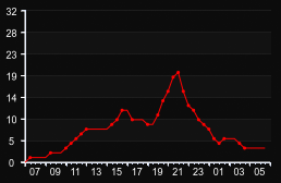 player_graph