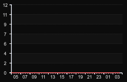 player_graph