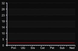 player_graph_week