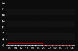 player_graph