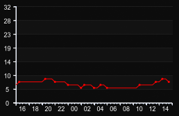 player_graph