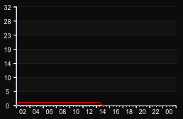 player_graph