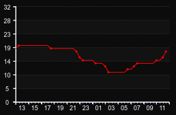 player_graph