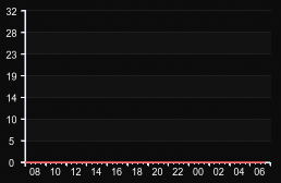 player_graph