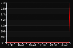 CSLOVE.UZ [PUBLIC #1] — GameTracker.rs