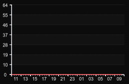 player_graph