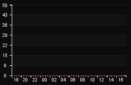 player_graph