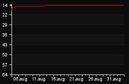 rank_graph