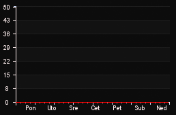 player_graph_week