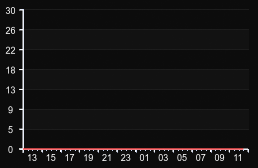 player_graph