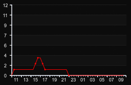 player_graph