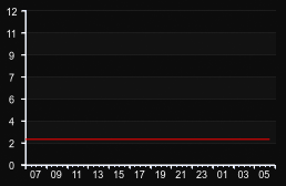 player_graph