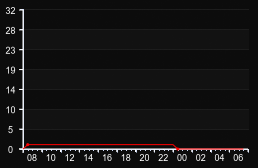 player_graph