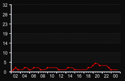 player_graph