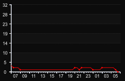 player_graph