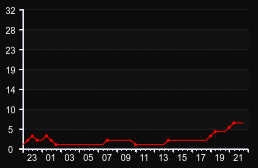 player_graph