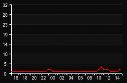 player_graph