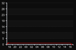 player_graph