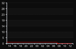 player_graph