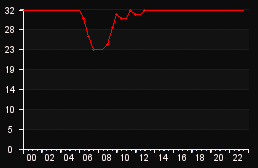 player_graph
