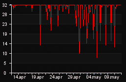 player_graph_month