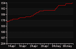 rank_graph