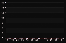 player_graph