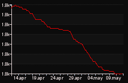 rank_graph