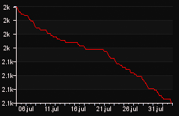 rank_graph