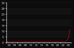 player_graph