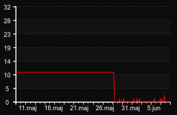 player_graph_month