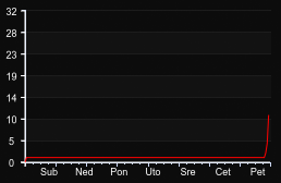 player_graph_week