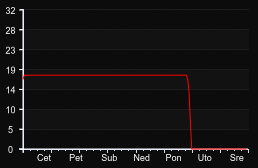 player_graph_week