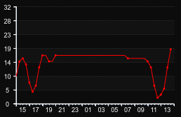 player_graph