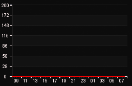 player_graph