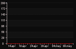 player_graph_month