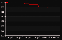 rank_graph