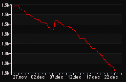 rank_graph