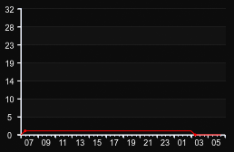 player_graph