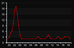 player_graph