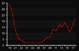 player_graph