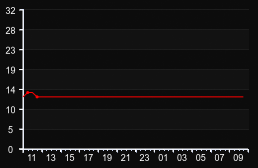player_graph