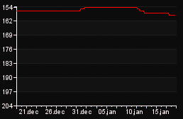 rank_graph