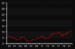player_graph