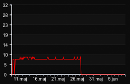 player_graph_month