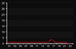 player_graph